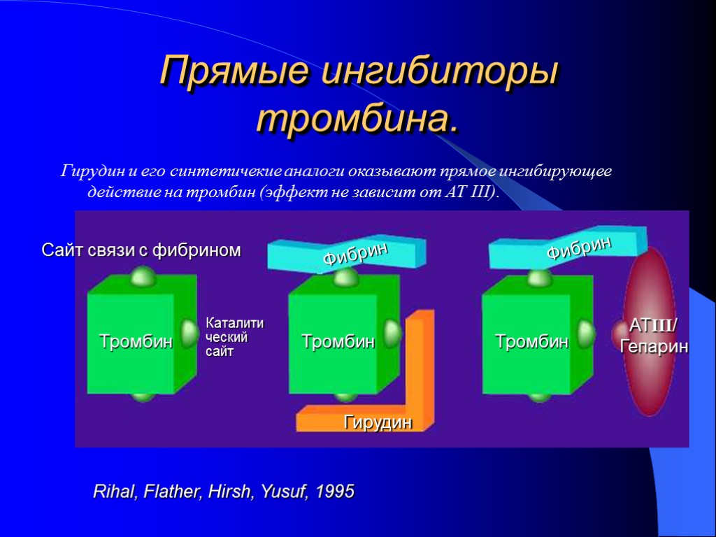 Прямые ингибиторы тромбина. Гирудин и его синтетичекие аналоги оказывают прямое ингибирующее действие на тромбин